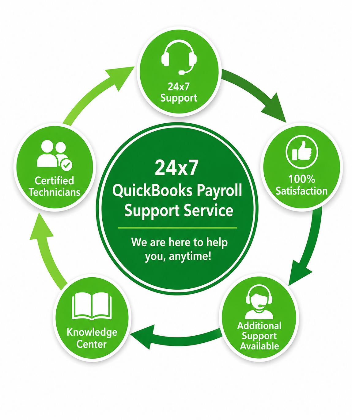 https://community.thoughtspot.com/s/question/0D5TV00001Bkz0v0AB/quickbooks-desktop-service-number
